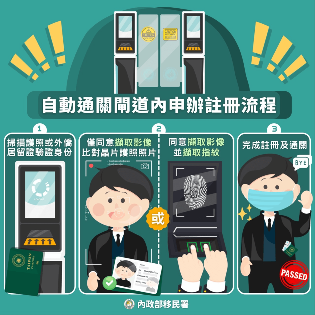 自動通關閘道內申辦註冊流程，包括掃描護照或外僑居留證驗證身份，拍攝照片並比對晶片護照照片或指紋，完成註冊及通關。圖片由內政部移民署提供。