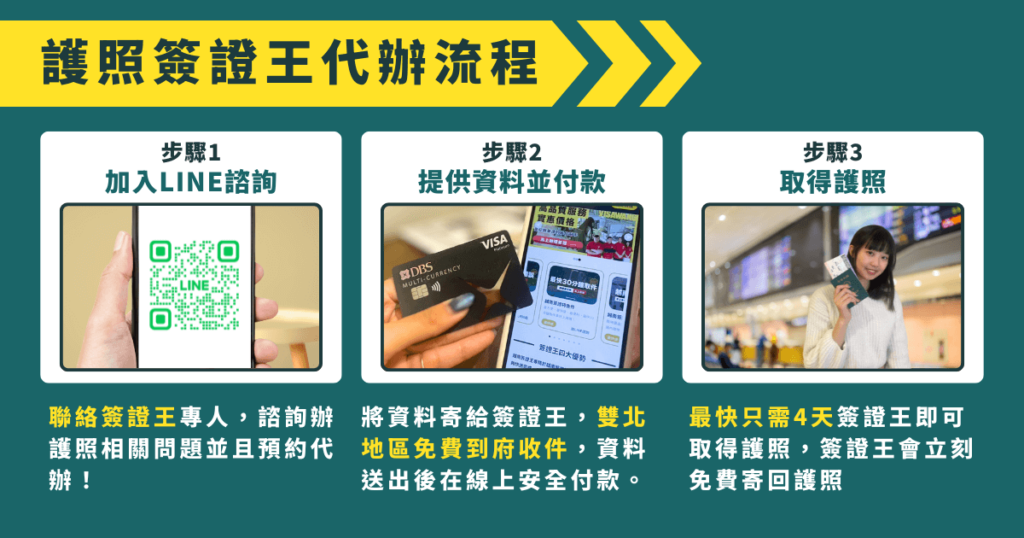 Passport peocess 2