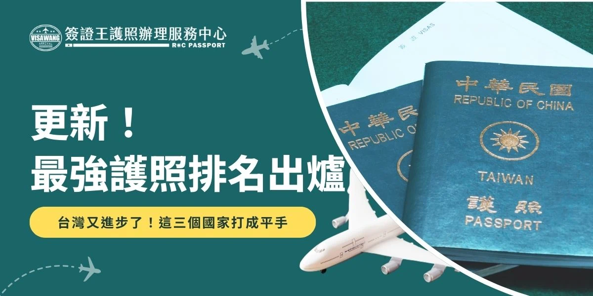 台灣在2026 3月最強護照排名上進步至31名！根據最新「恒理護照指數」（Henley Passport Index）排名，新加坡蟬聯全球最強護照，日本與南韓、阿拉伯聯合大公國並列第 2，台灣則以可免簽通行 134 個國家和地區的成績被列為第 31 名，較2026年初的紀錄進步了 2 個名次。