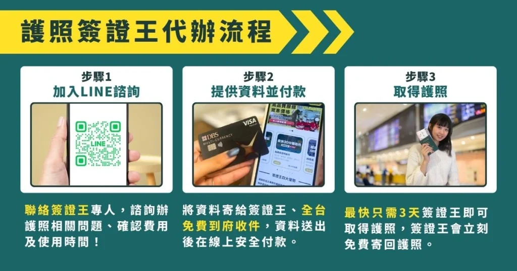 護照簽證王代辦流程指南，包含 LINE 線上諮詢、全台免費到府收件、最快 3 天領件並免費寄回服務。